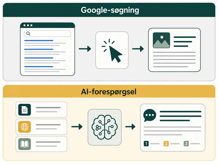 google-søgning vs ai-forespørgsel