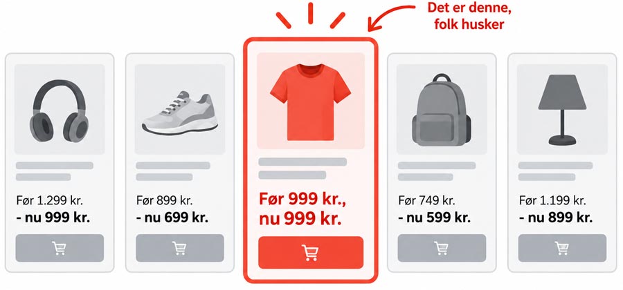 von restorff effekten eksempel
