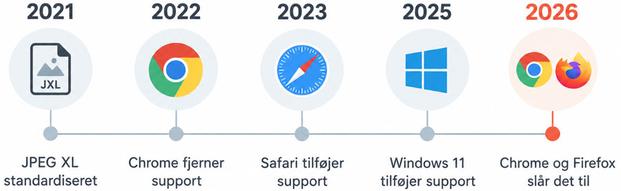 jpeg xl tidslinje